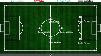 Soccer Formations 4-4-2